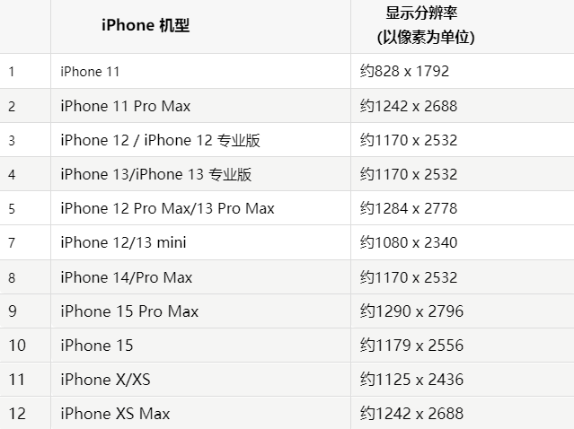 苹西乡果维修分享iPhone主屏幕壁纸显得模糊怎么办