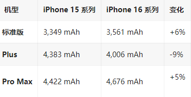 西乡苹果16维修分享iPhone16/Pro系列机模再曝光