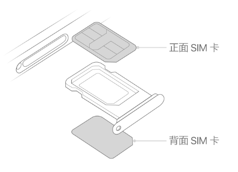 西乡苹果15维修分享iPhone15出现'无SIM卡'怎么办 